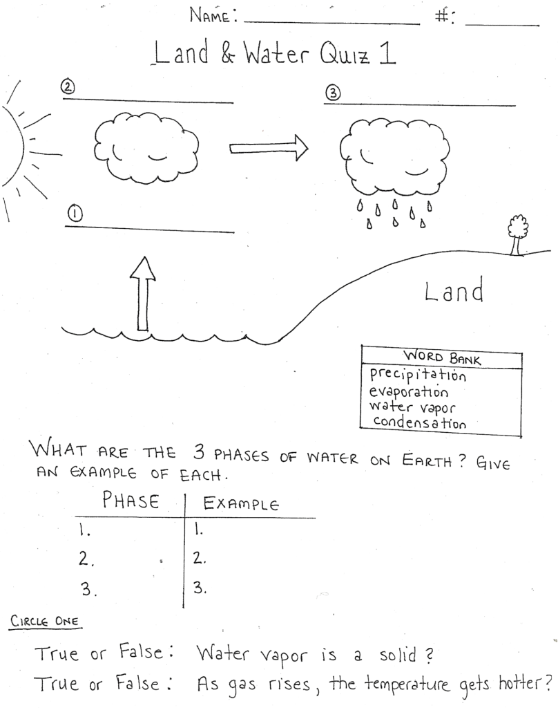 Water Cycle Worksheets For 3rd Grade Su D ng s Resimli Anlat m 