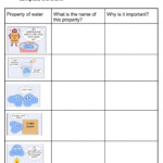 Water s Properties Worksheet