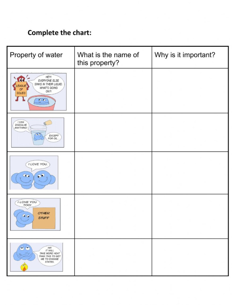 Water s Properties Worksheet