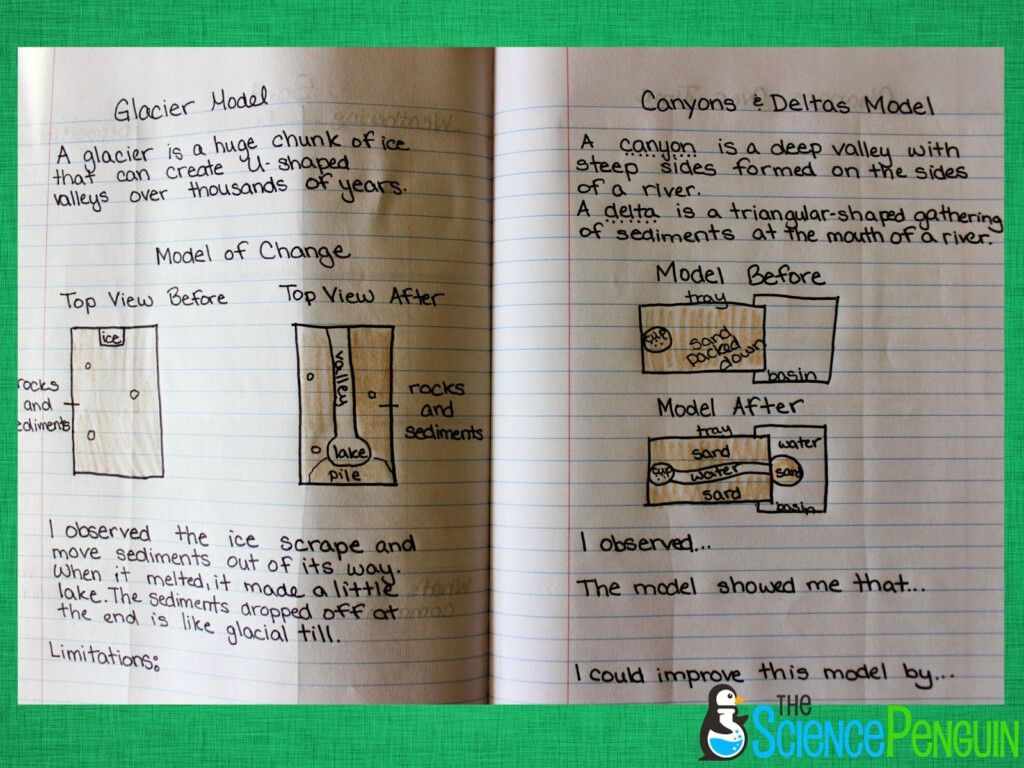 Weathering Erosion And Deposition Notebook Photos The Science 