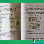 Weathering Erosion And Deposition Notebook Photos The Science