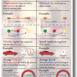 What Is Velocity Versus Speed WTISHA