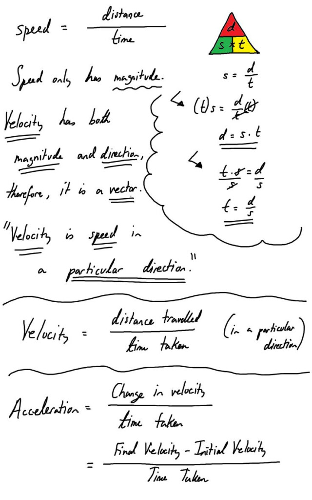 What Is Velocity Versus Speed WTISHA