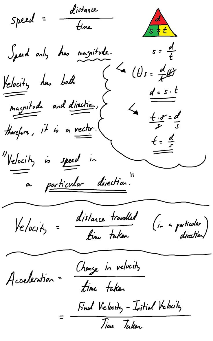 What Is Velocity Versus Speed WTISHA