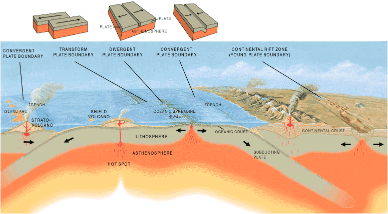 Why Do Most Volcanoes Earthquakes Occur At Plate Boundaries The Earth 