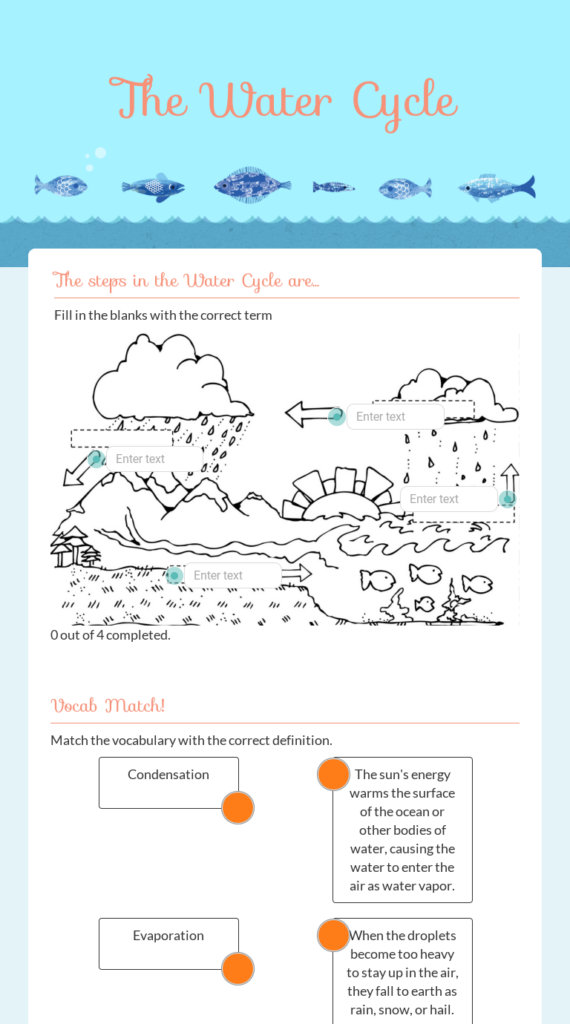 Wizer Me Blended Worksheet The Water Cycle Water Cycle Blends 