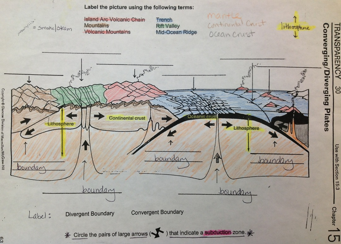 Worksheet Plate Tectonic Worksheet Grass Fedjp Worksheet Study Site