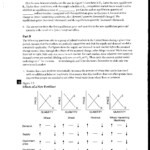 Worksheet Supply And Demand Worksheets Worksheet Fun Worksheet Study Site