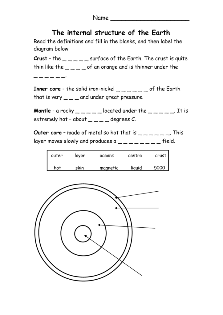 14 Worksheets Layers Of The Earth Worksheeto
