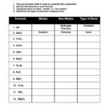 20 Ionic Bonding Worksheet Answer Key Simple Template Design