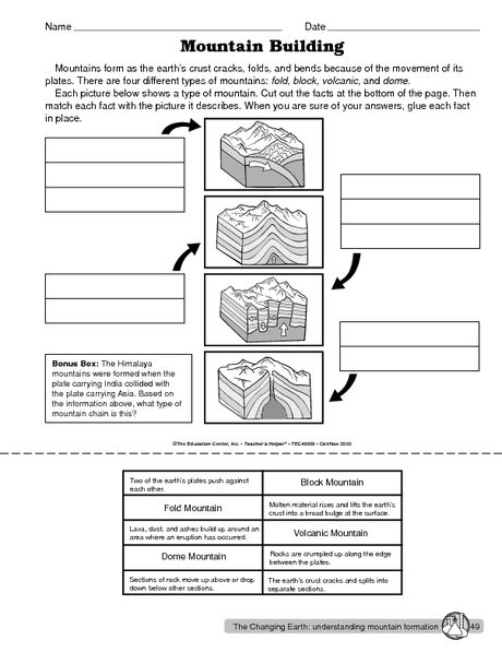 43 Types Of Mountains Worksheet Worksheet Database