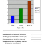 7th Grade Bar Graph Worksheets Grade 7 Thekidsworksheet