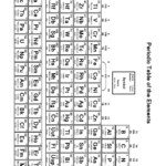 8Th Grade Periodic Table Worksheet Answer Key 8th Grade Science Mr