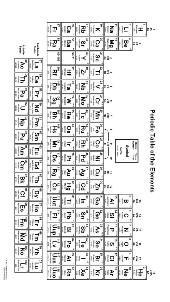 8Th Grade Periodic Table Worksheet Answer Key 8th Grade Science Mr 