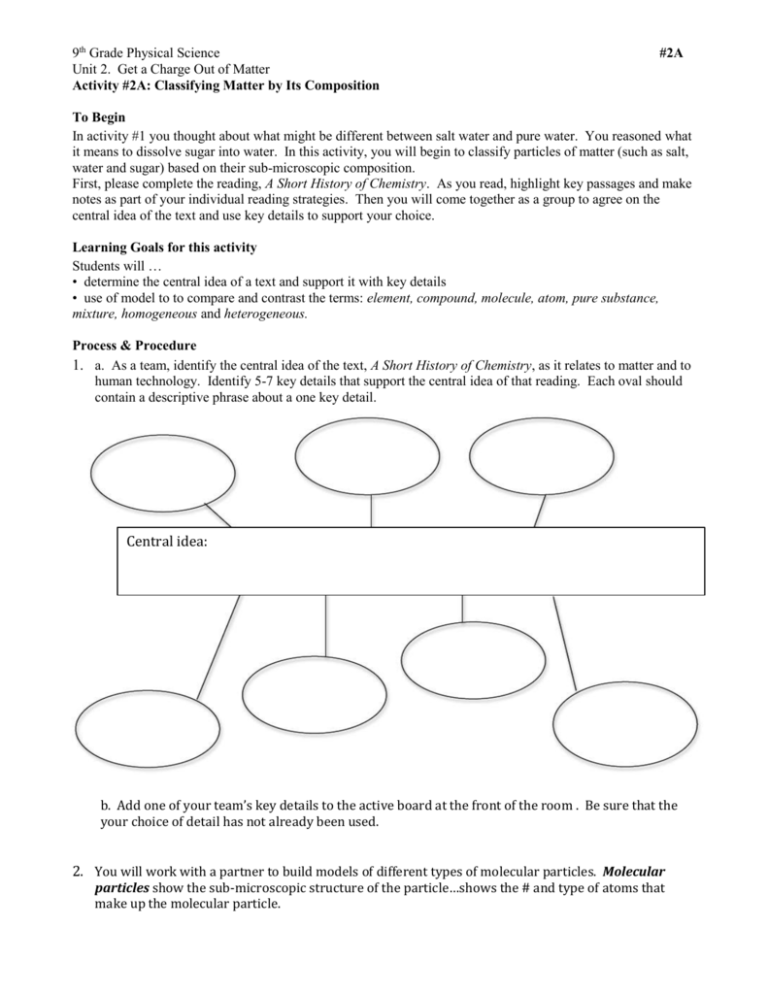 9th Grade Physical Science 2A Unit 2 Get A Charge Out Of Matter