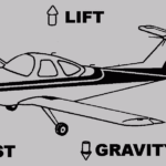 Aeronautics What Makes An Airplane Fly Level 1 Science Education