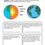 Amazing Layers Of The Earth Worksheet For 6Th Grade Layers Of The Earth