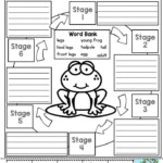 April FUN Filled Learning Third Grade Science Life Cycle Worksheet