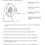 Atomic Structure Worksheet 7th 12th Grade Worksheet Lesson Planet