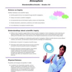 Bill Nye Electricity Worksheet Answers Pdf Starmaterials Com Free