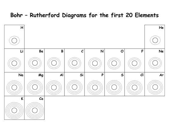 Blank Bohr Model Worksheets Chemistry Worksheets Bohr Model