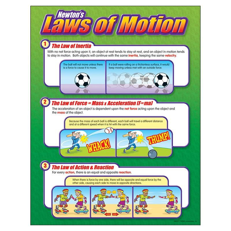 CHART NEWTONS LAWS OF MOTION Newtons Laws Of Motion Newtons Laws 