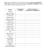 Classification Of Matter Worksheet Homogeneous Vs Heterogeneous Free