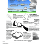 Clouds Worksheet