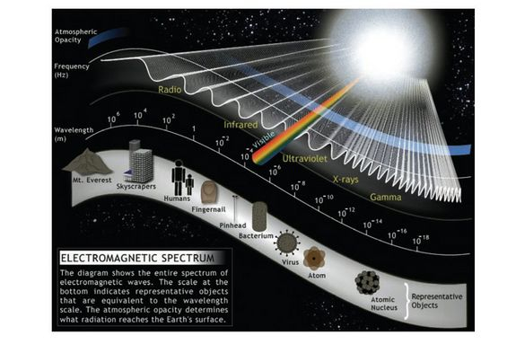 Electromagnetism Fields Waves Theory Wave Theory Electromagnetic