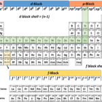 Everyday Physical Science Elements Compounds And Mixtures Worksheet Answers