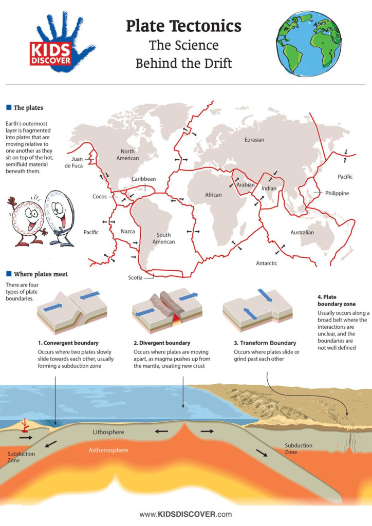 Free Printable Worksheets On Plate Tectonics Learning How To Read