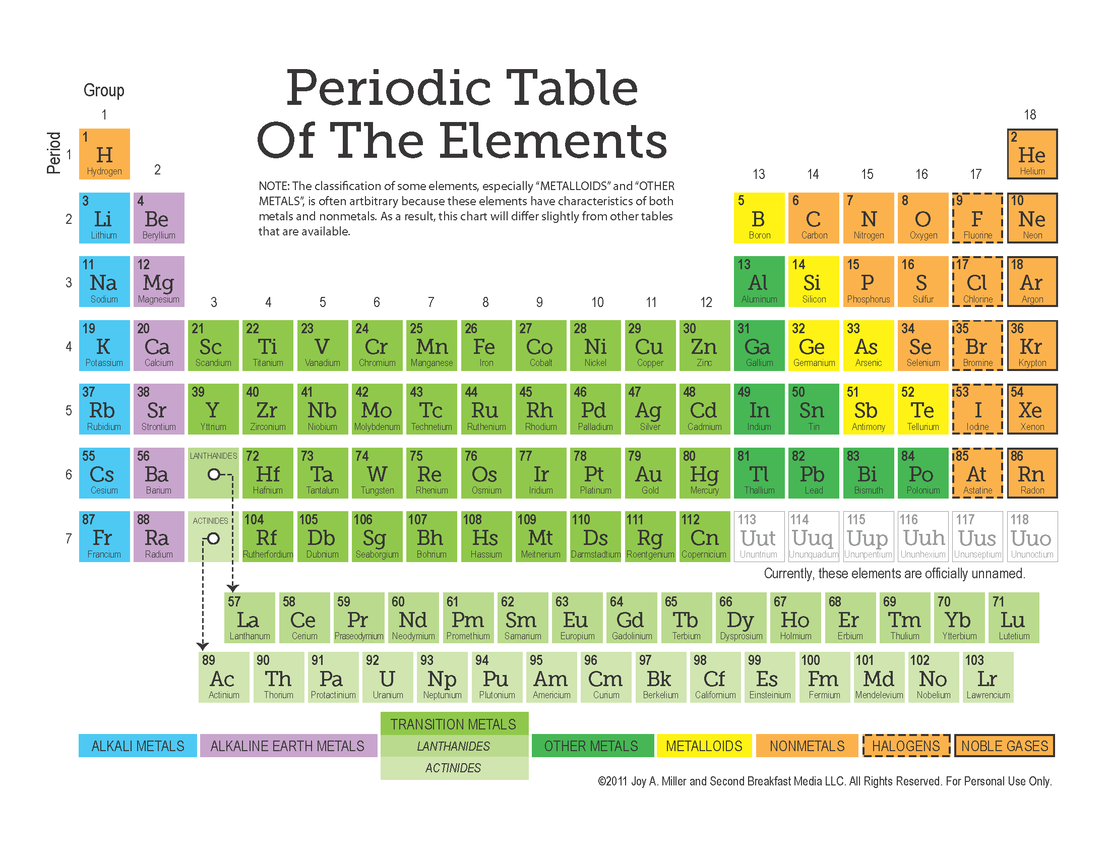 Get C Periodic Table Online Printable PDF DOC