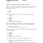 Grade 8 Science Light Revision Worksheet Teacha Grade 8 Science Light