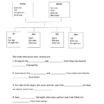 Inheritance Year 2 Worksheet