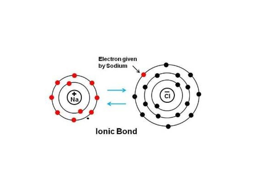 Ionic Bond Science Chemistry Chemical Bonds Showme My XXX Hot Girl