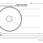 Labeling Layers Of The Earth Worksheet Word Problem Worksheets Math