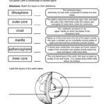Layers Of The Earth Definition Worksheet Have Fun Teaching