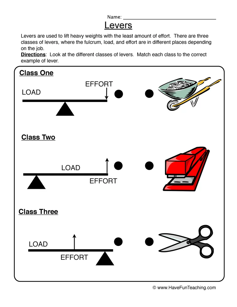 Levers Worksheet Simple Machines Have Fun Teaching Thinking Skills