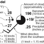 Meteorology Part 1 Earth Science Review