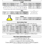 Metric System Conversion Guide A Metric System Conversion Teaching