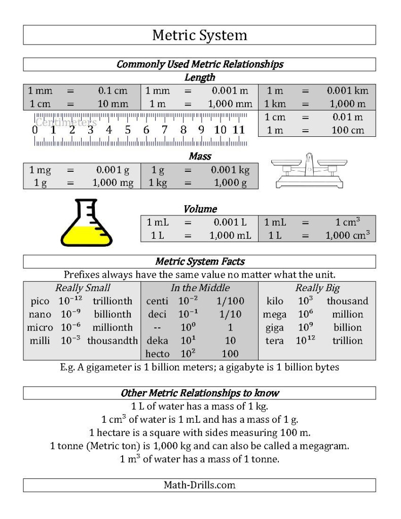 Metric System Conversion Guide A Metric System Conversion Teaching 