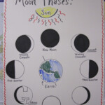 Moon Phases Kindergarten Worksheet Free Download Gambr co