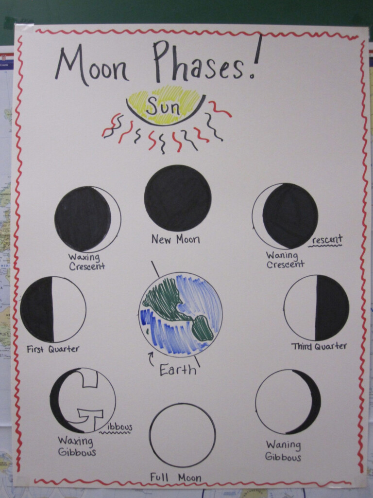  Moon Phases Kindergarten Worksheet Free Download Gambr co