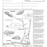 Naming Clouds Activity Sheet Cloud Activities Elementary Education