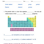 Periodic Table Worksheet High School