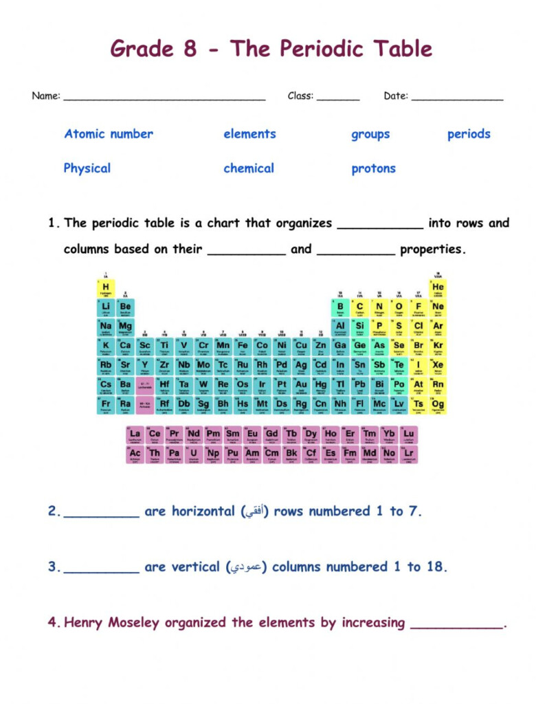 Periodic Table Worksheet High School