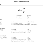 Physics Formulas For Class 9 Physics Formulas List