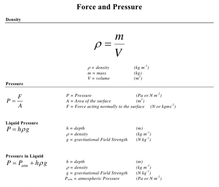 Physics Formulas For Class 9 Physics Formulas List