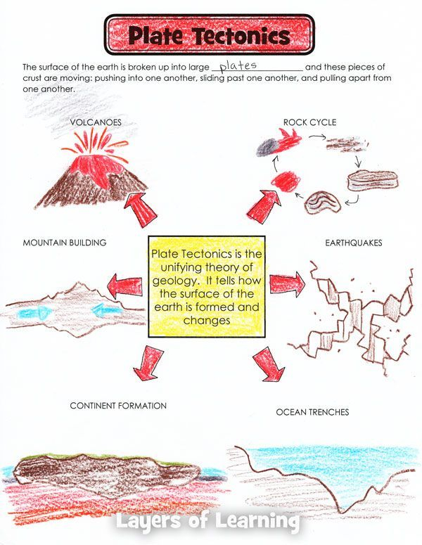 Pin On AC Geography Year 8