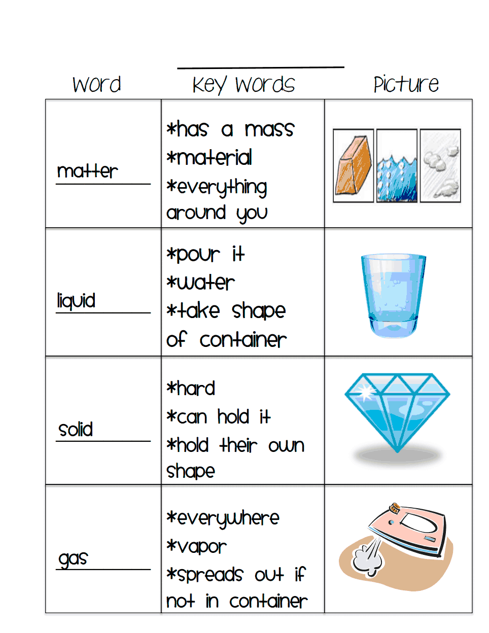 Pin On Worksheet